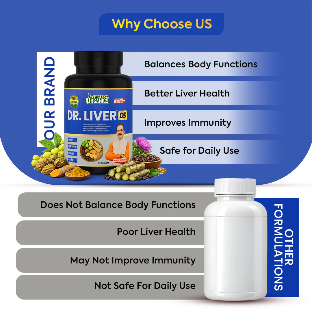 Dr. Liver DS Tablets | Ayurvedic Liver Detox, Digestion & Metabolism Support - Image 7