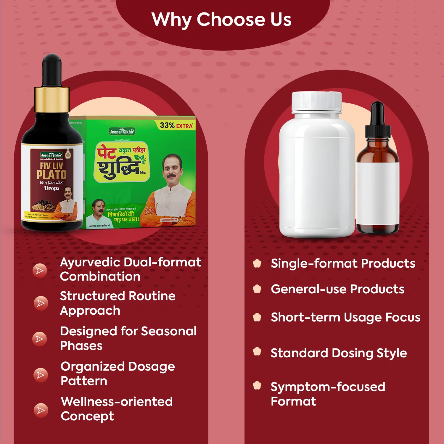Fever Care Support Combo | Fiv Liv Plato Drops + Pet Shuddhi Kit | Ayurvedic Support for Immunity & Recovery - Image 6