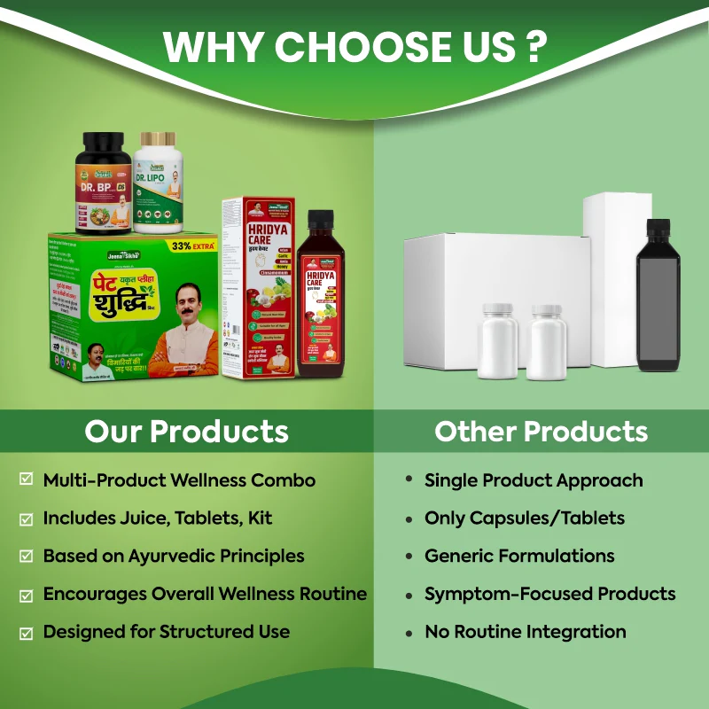 Heart Care Support Combo | Hridya Care Juice + Dr BP + Dr Lipo + Pet Shuddhi Kit | Ayurvedic Cardiovascular Support - Image 8